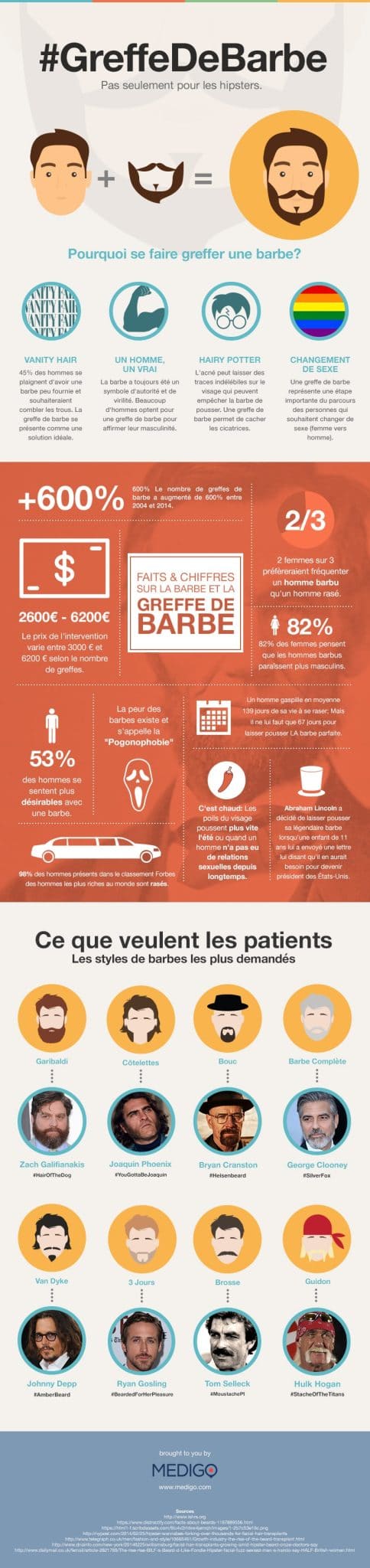 Greffe de Barbe Infographie