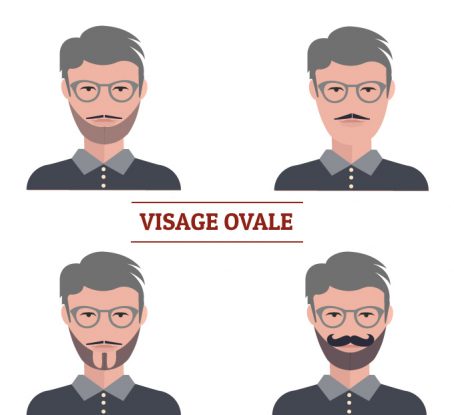 Style de barbe : Quelle barbe pour quelle forme de visage ? Barbedudaron