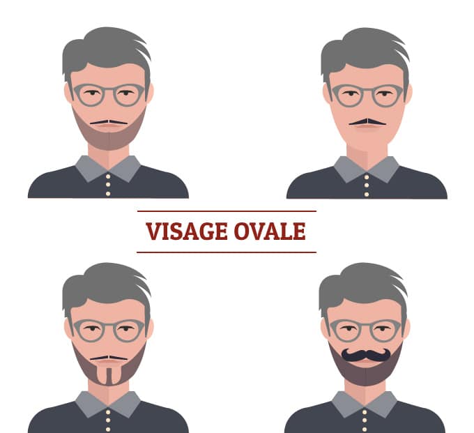 barbe pour visage ovale