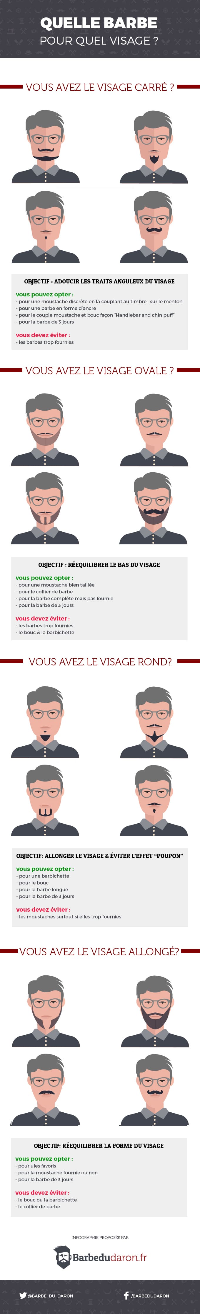 infographie quelle barbe pour quelle forme de visage