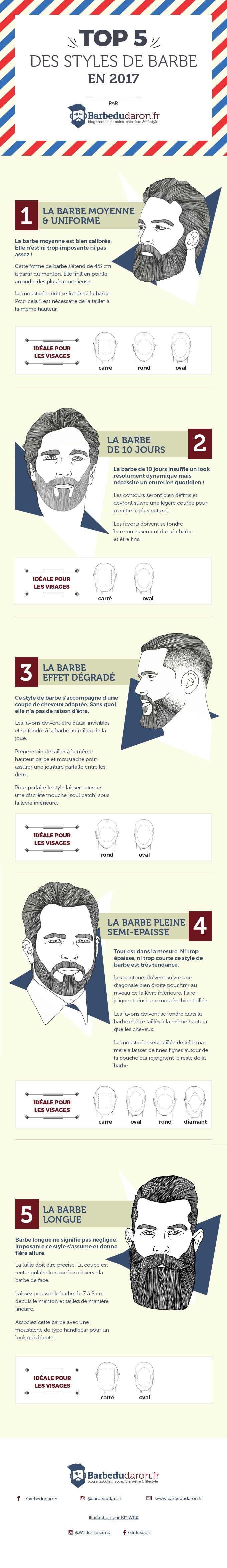 top 5 style barbe 2017 barbedudaron