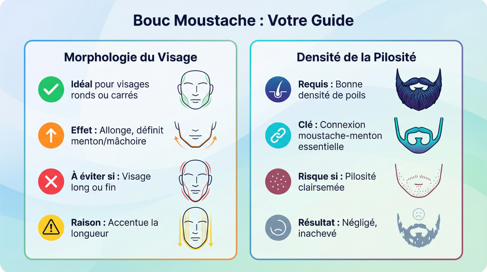 Bouc et moustache : comment les tailler sans se louper ? 3 Homme portant un bouc et une moustache bien taillés adapté à sa morphologie