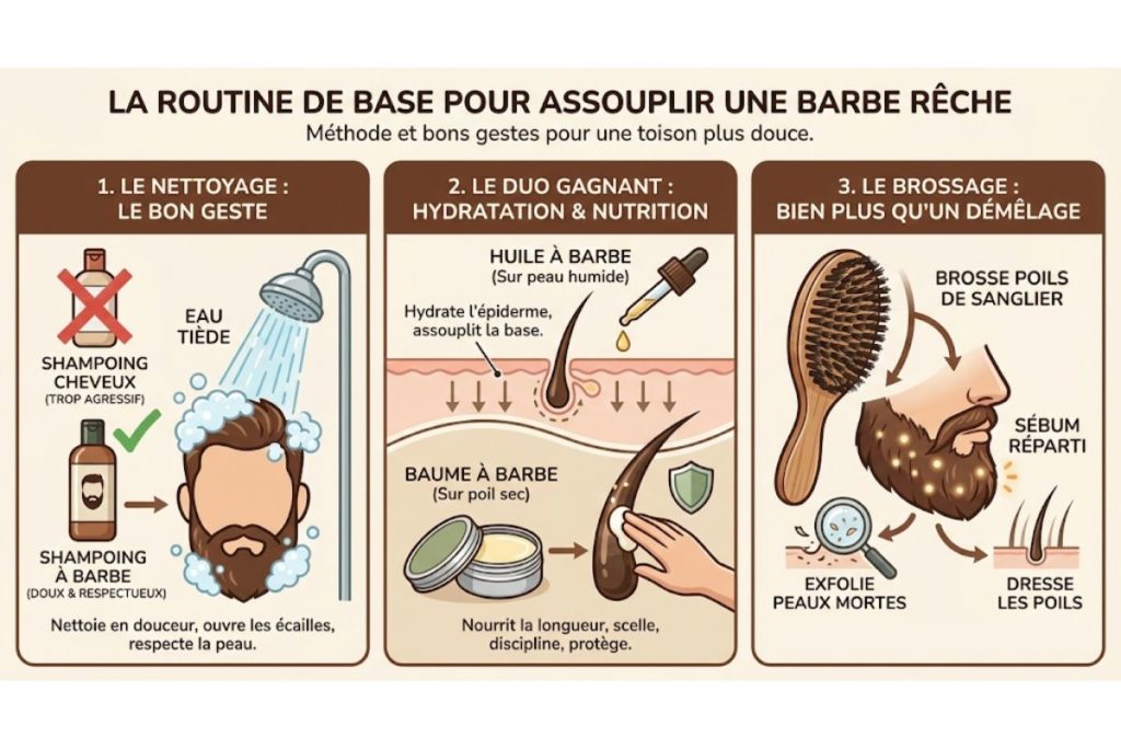 Poils de barbe durs : comment les assouplir ? 3 routine pour assouplir une barbe dure
