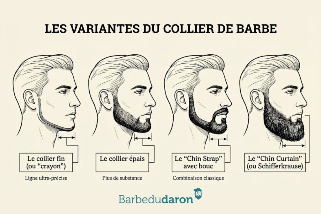 collier de barbe