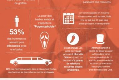 On vous parle de greffe de barbe: vous connaissez ?